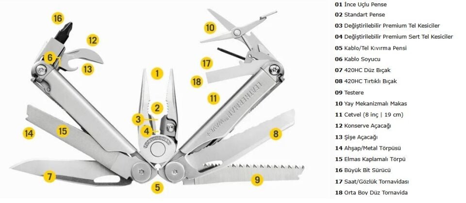 Leatherman Wave Plus Stainless Steel Multi Tool