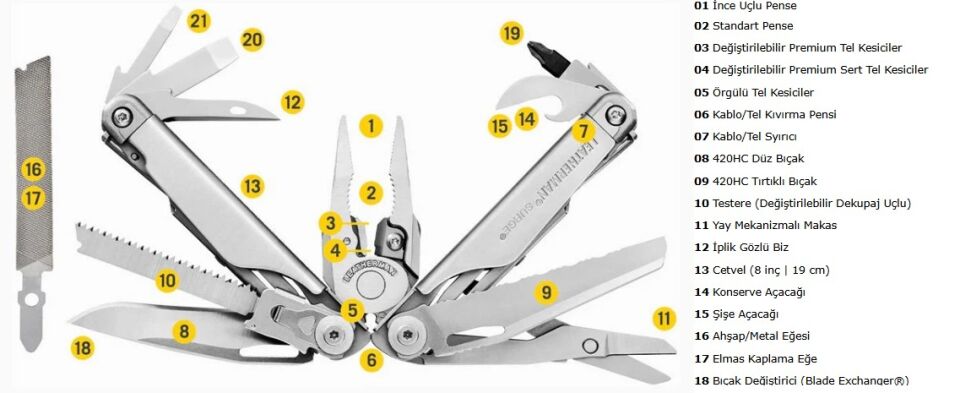 Leatherman Surge Black Multi Tool